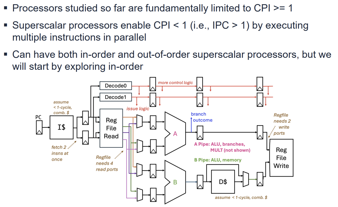 PDF p.338: Detailed Diagram of In-Order Dual-Issue TinyRV1 Processor